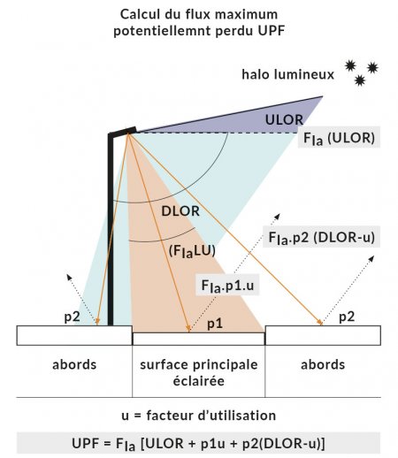 L’éclairage extérieur LED intelligent 