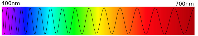 Spectre visible – Illustration © Padoup, Wikipedia